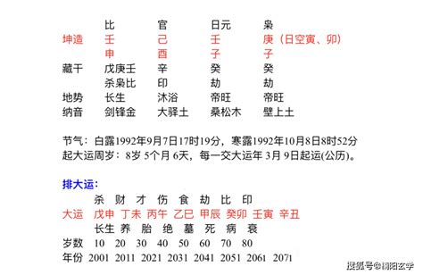 八字木太旺|雷門易：八字中木多木旺的人有哪些命運特征？